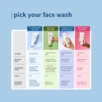 2% Niacinamide & Rice Water Face Wash