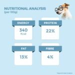 Vegan Adult Air Dried Dog Food, Premium 100% Natural Plant-Based Meat-Free for All Breeds - Image 2