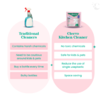 Kitchen Cleaner - Powder to Liquid - Image 10