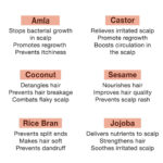 Rosemary Baby Hair Oil BYOB - Image 6