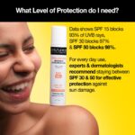 Hyaluronic Invisible Sunscreen Gel BYOB - Image 5
