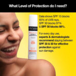 Hyaluronic Invisible Sunscreen Gel - Image 5
