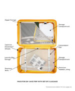 The Set of 3 Luggage - Image 8