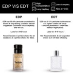 Overthinker Eau De Parfum - Long Lasting Strong Fragrance Perfume with 15% Essential Oils - Image 5