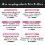 Rosemary Routine for Hair Maintenance - Image 9