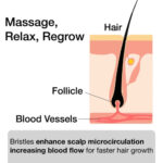 Scalp Massager to Stimulate Hair Growth - Image 4