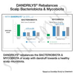 4-in-1 Daily Anti Shedding Dandruff Shampoo - Image 8