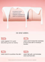 Ceramides Milky Toner Essence With 5% Rice Water Blend - 100 ml - Image 9