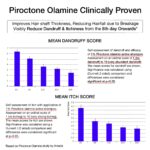 Salicylic Acid Anti Dandruff Serum & Shampoo Combo - Image 3