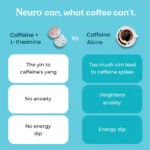 Neuro Energy & Focus Caffeine Gums – Peppermint - Image 8