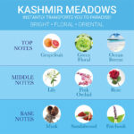 Iba Eau De Parfum- Kashmir Meadows 15 ml - Image 2