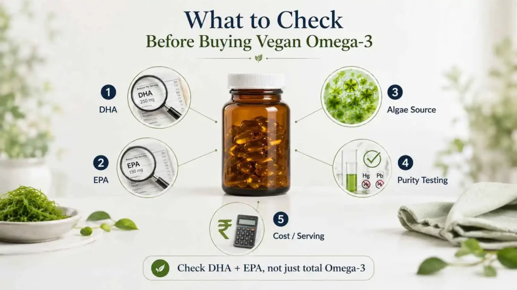 Vegan omega-3 buying guide showing five key factors to check: DHA, EPA, algae source, purity testing and cost per serving.